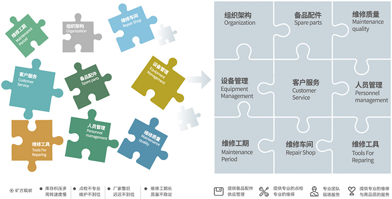 资助客户聚焦主业，，，，提高谋划效率